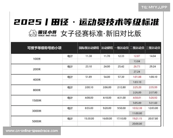 浙江试点田径赛事保险覆盖运动员意外伤害保障探索与实践 浙江试点田径赛事保险覆盖运动员意外伤害保障探索与实践
