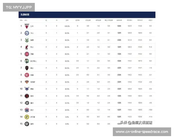 NBA最新战力榜:雷霆掘金占前二 湖人排名第三 火箭急速崛起升至第四 NBA最新战力榜:雷霆掘金占前二 湖人排名第三 火箭急速崛起升至第四