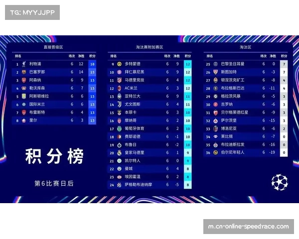 巴萨连胜领跑积分榜，但防守漏洞频出敲响警钟